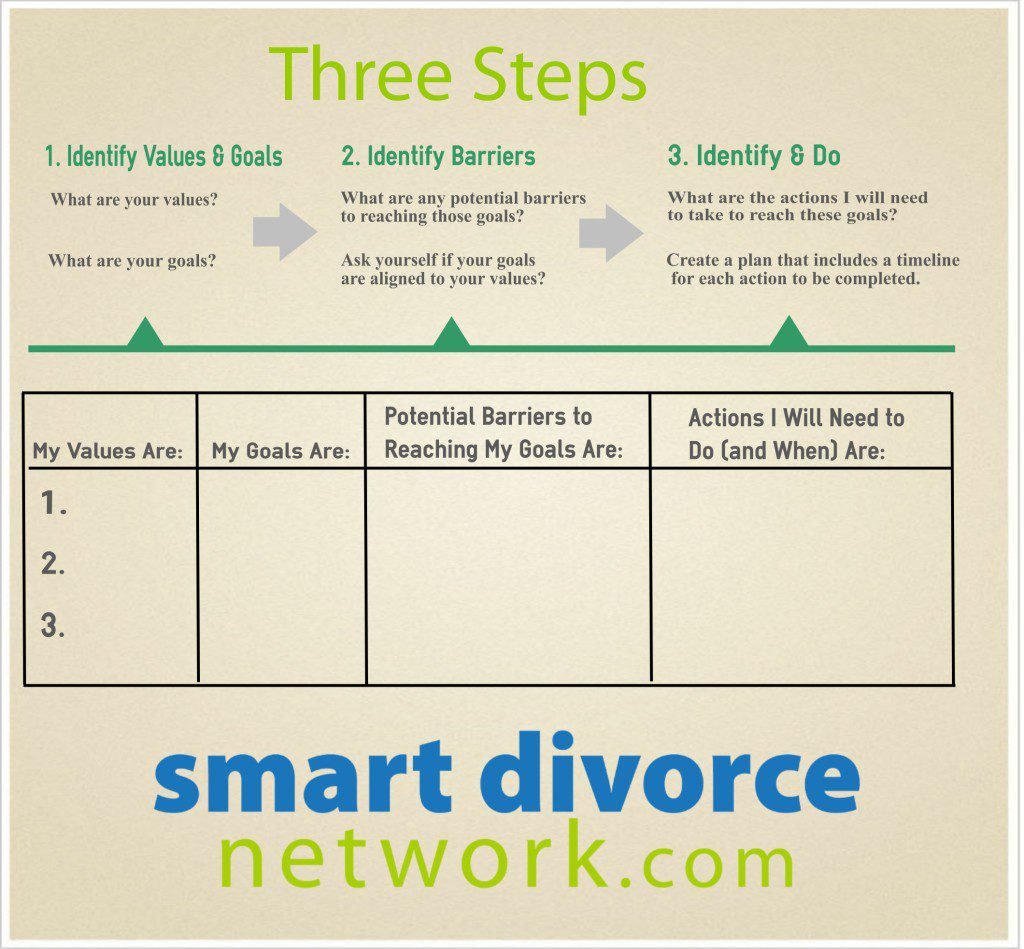three steps
